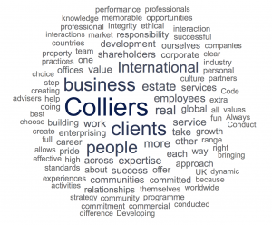 Colliers International Word Cloud